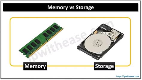 Image result for Difference Between Memory and Storage