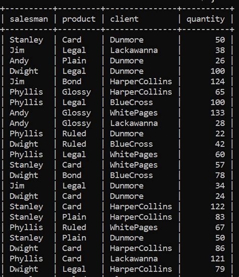 Image result for Grouping Functions in MySQL