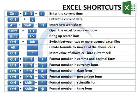 Exel Ka Sort Key に対する画像結果