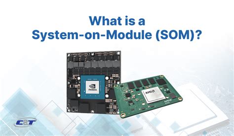 Image result for Am24x System On Module