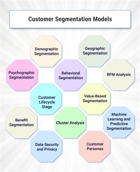 Toradh íomhá ar Customer Segment Model