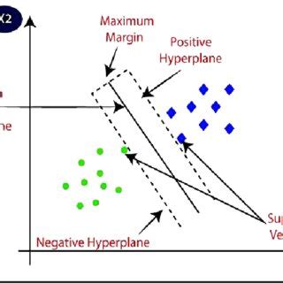 Image result for Support Vector Machine Work Flow