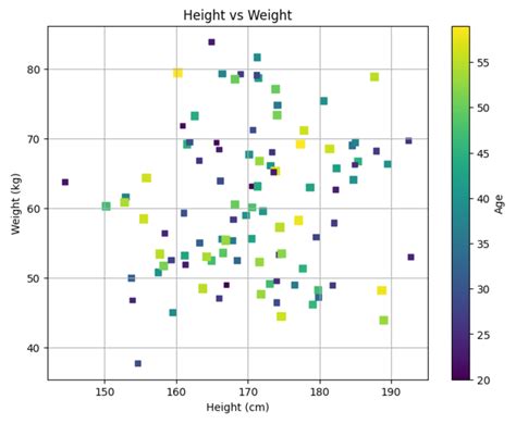 Colormap In Matplotlib に対する画像結果