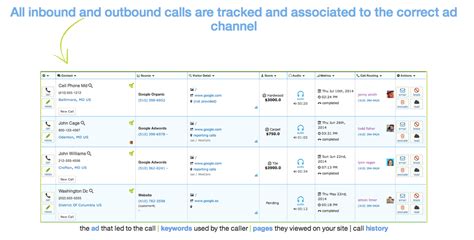 Call Track Number に対する画像結果