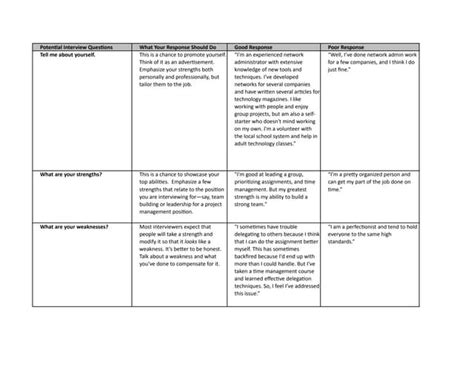 Image result for Interview Questions and Answers Presentation