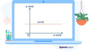 Image result for Zero Slope Graph Image