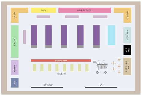 Image result for Sample Retail Store Layouts