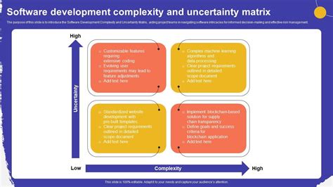 Modularity in Software Development Complexitites に対する画像結果