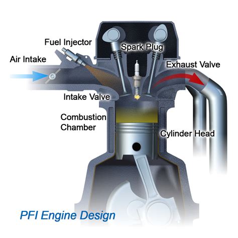 Image result for Fuel Injected Engine