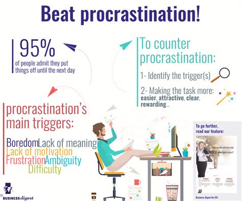 Image result for Procrastination Next Day Image