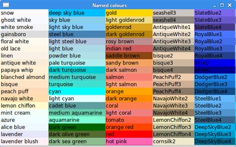 Toradh íomhá ar Colors for Python