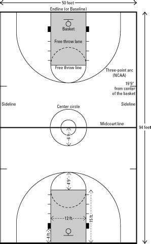 Afbeeldingsresultaten voor Standard 3-Point Line Distance