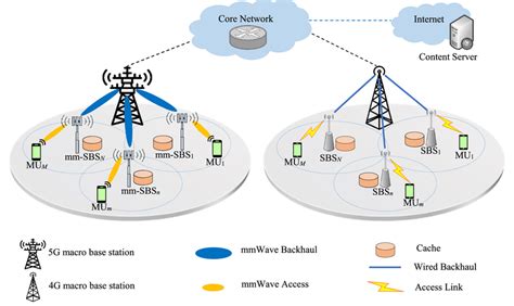 Toradh íomhá ar Cellular Small Cell Icon