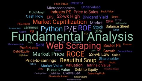 Afbeeldingsresultaten voor Stock Analysis Using Python