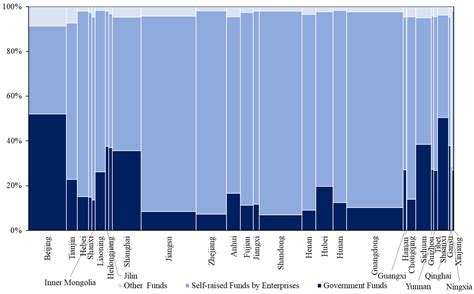Image result for Multi-Regional Input/Output Model