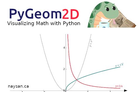 Image result for Jython Math