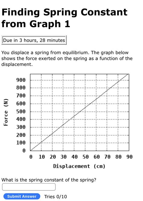 Image result for Graph for Spring with Different Values of Spring Constant