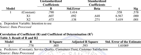 Practical Application of Multiple Linear Regression に対する画像結果