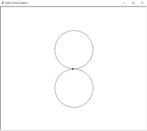 Image result for Wheel Chart in Python