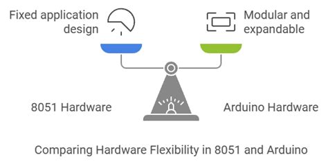 Image result for Arduino 8051