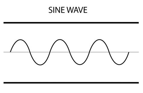 Image result for Different Sound Waves
