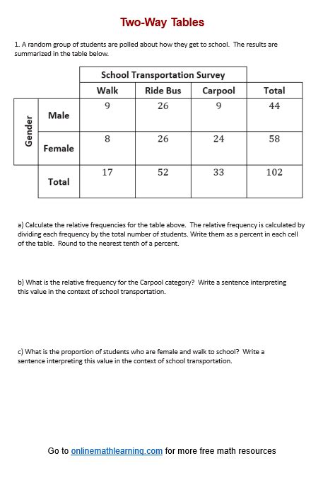 Toradh íomhá ar Two-Way Tables Worksheet.pdf