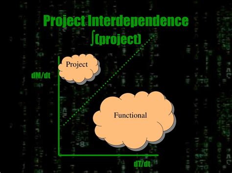 Image result for Interdependency of Project