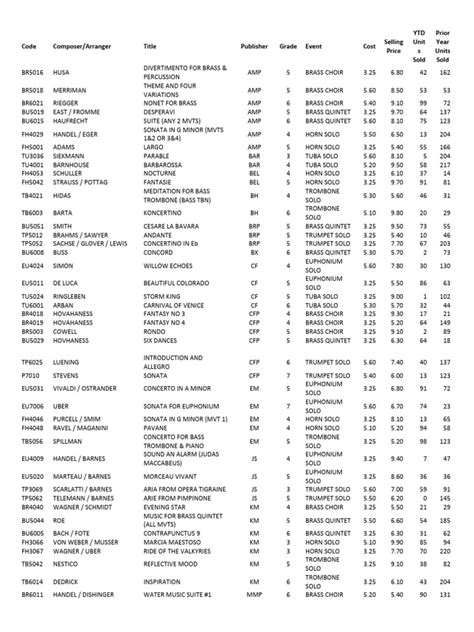 Image result for Excel Database for Musicians Template
