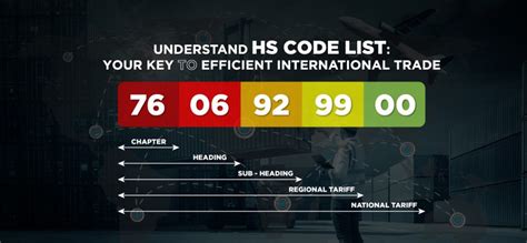 Image result for HS Code Cheat Sheet