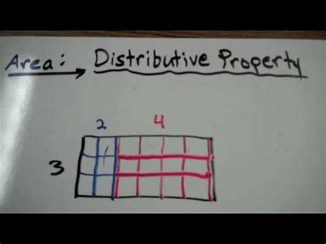 Image result for Distributive Property of Shaded Rectangle