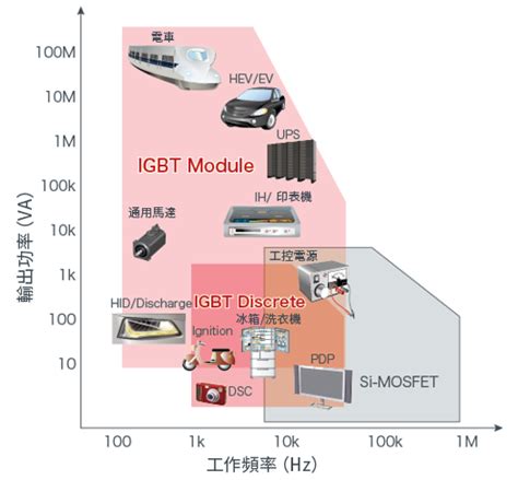 Image result for IPM Module IGBT