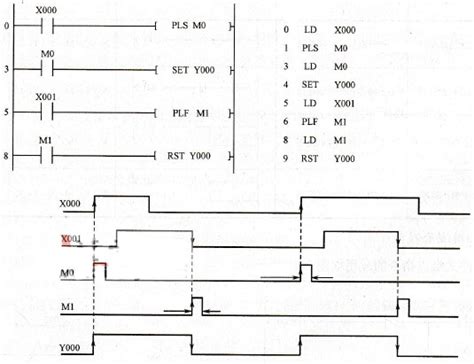 Image result for plc Toggle Output Pulse