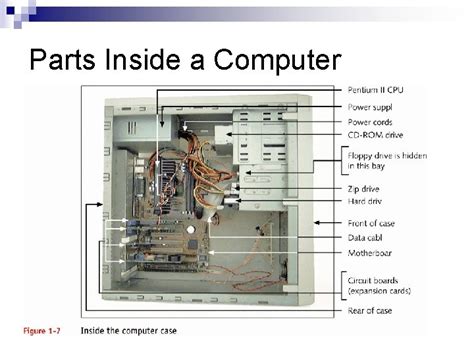 Image result for Inside Computer Parts Labeled