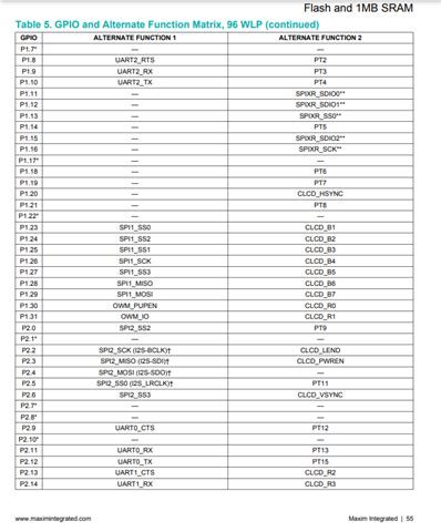 Microcontroller No Case に対する画像結果