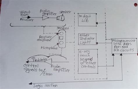 Image result for Control Unit Block Diagram