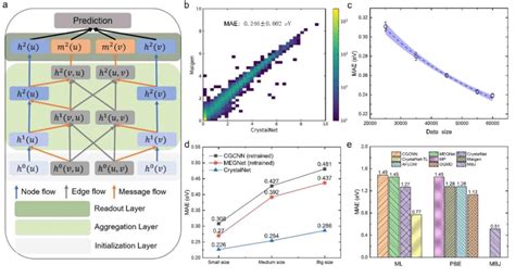 Toradh íomhá ar Machine Learning Model Performance Map