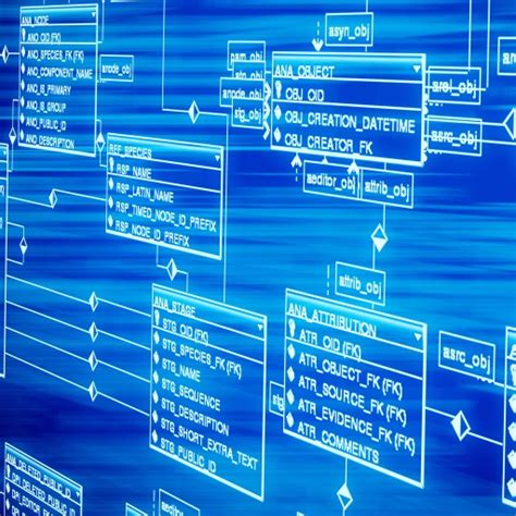 Toradh íomhá ar Database Modeling Work On the Job
