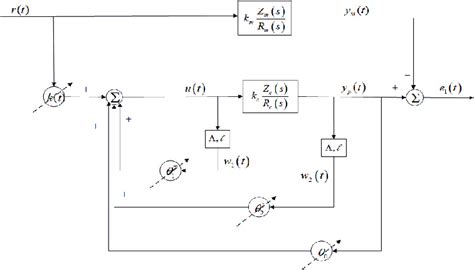 Image result for Structure of Flash and Controller