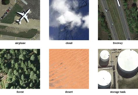 Image result for Object-Based Classification Types in Remote Sensing