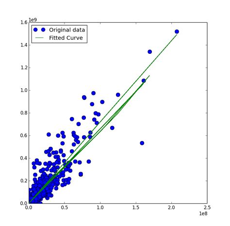 Image result for Linear Plot with Standard Deviation Python