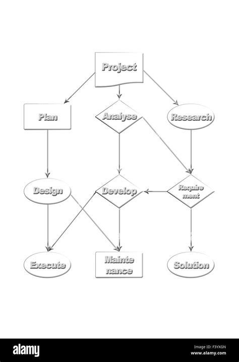 Structure Flow Diagram for Project に対する画像結果