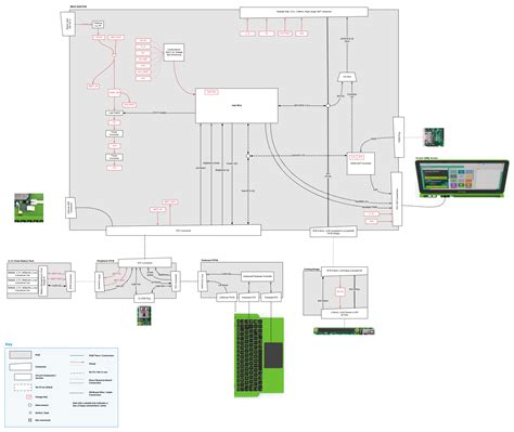 Raspberry Pi 3 Block Diagram に対する画像結果