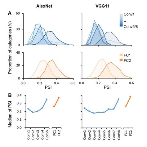 Image result for Sparse Coding