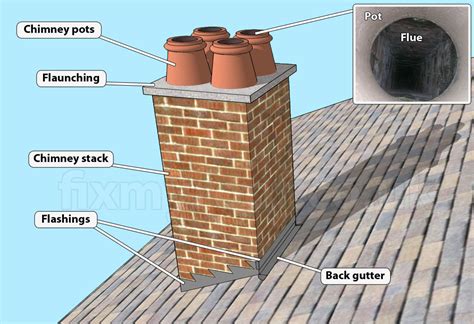 Image result for Chimney Stack Worm