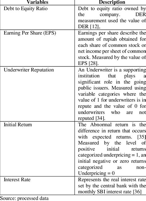 Image result for Operationalization of Variables