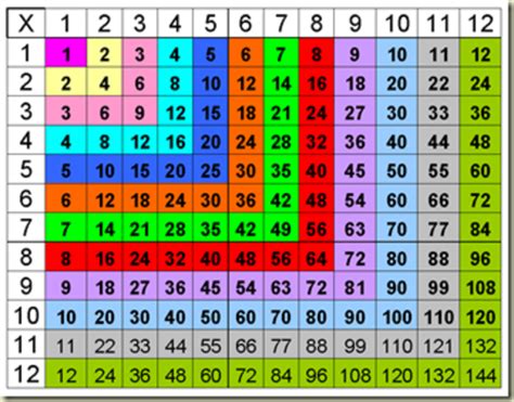 Image result for Multiple Timetable