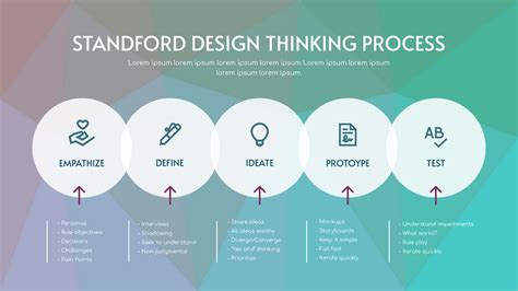 Image result for Background for Design Process
