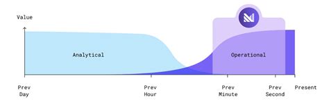 Image result for Data Operational View