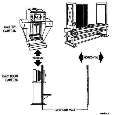 Résultat d’images pour Process Camera