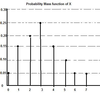 Toradh íomhá ar Distribution Function Of A Random Variable